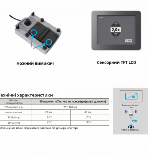 Цифровий офтальмологічний мікроскоп RealMicro VOMS-400 4K 3D