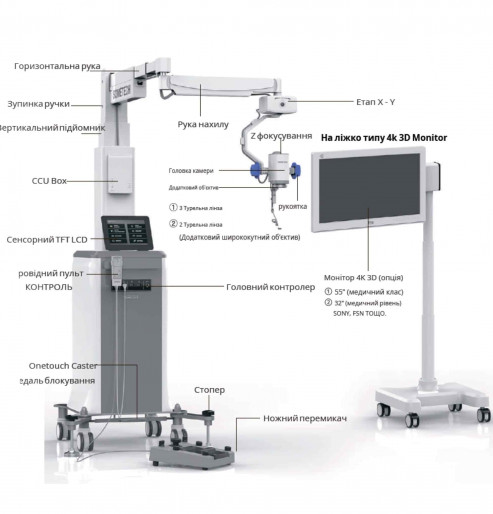 Цифровий офтальмологічний мікроскоп RealMicro VOMS-400 4K 3D